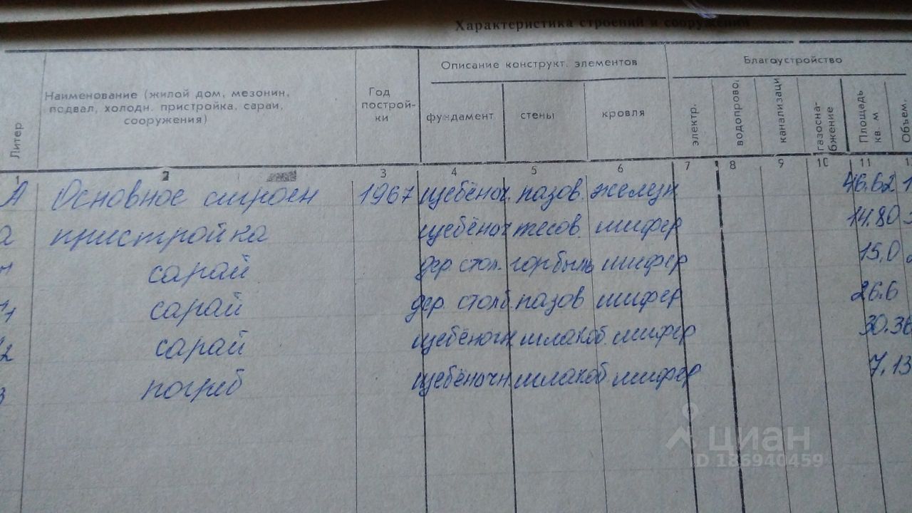 Купить загородную недвижимость в поселке городского типа Ровеньки  Белгородской области, продажа загородной недвижимости - база объявлений  Циан. Найдено 3 объявления