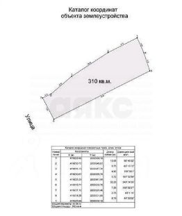 участок 3.1 сот.