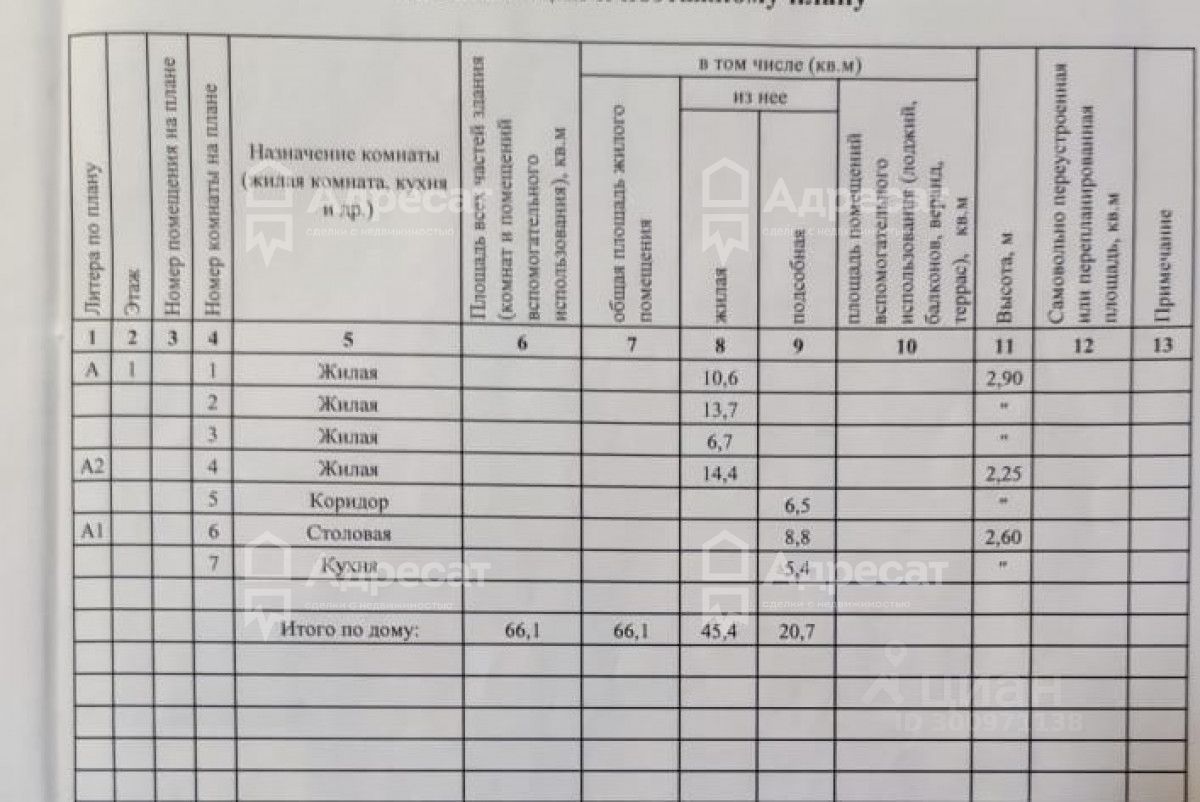 Купить дом в районе Красноармейский в городе Волгоград, продажа домов -  база объявлений Циан. Найдено 146 объявлений