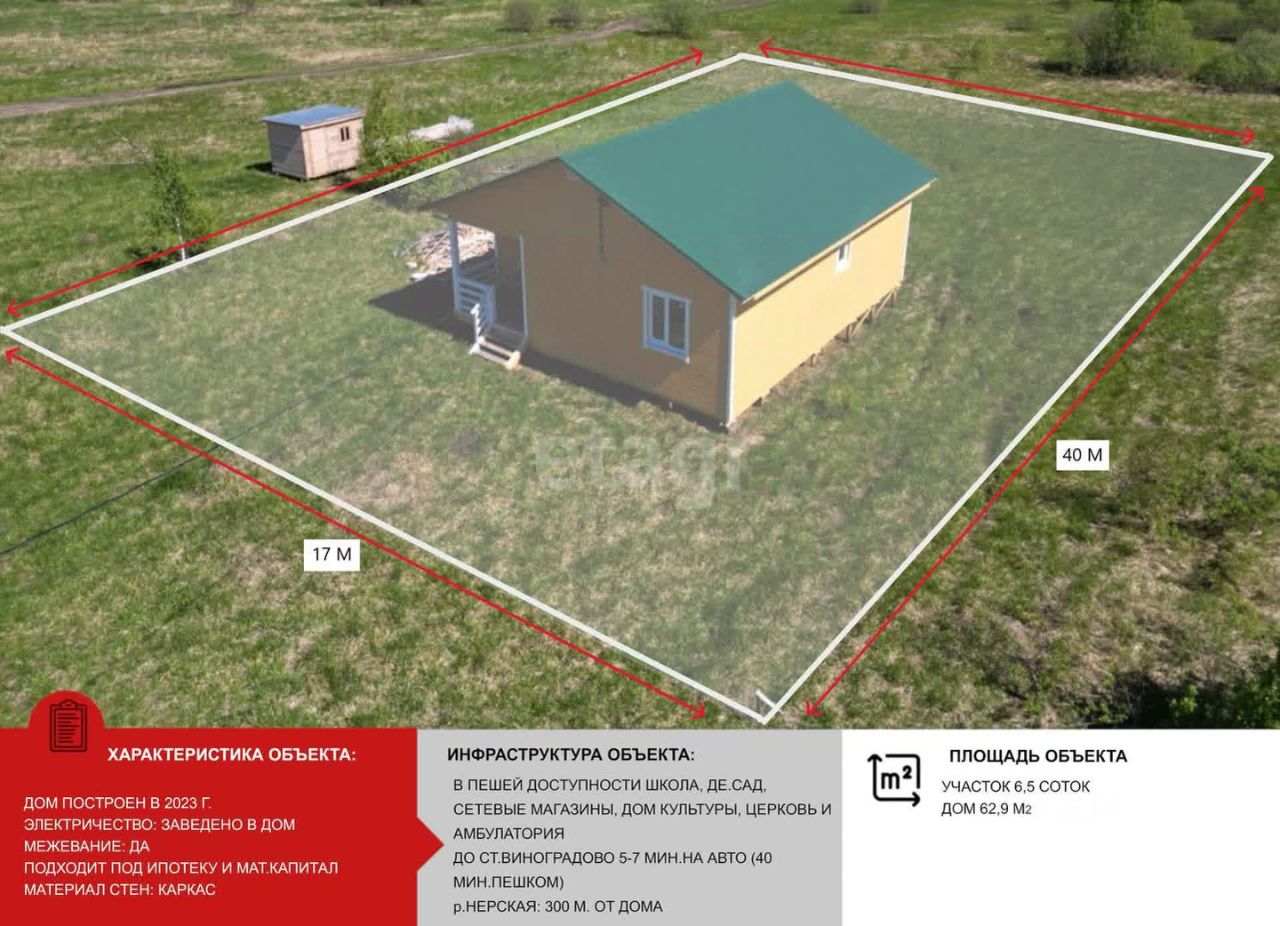 Продаю дом 6,5сот. Московская область, Воскресенск городской округ,  Ашитково село - база ЦИАН, объявление 296790482