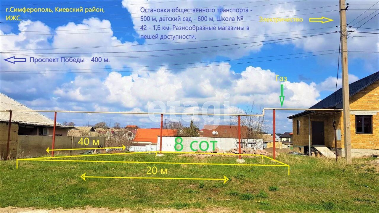 Купить загородную недвижимость на улице Аблякима Керимова в городе  Симферополь, продажа загородной недвижимости - база объявлений Циан.  Найдено 1 объявление