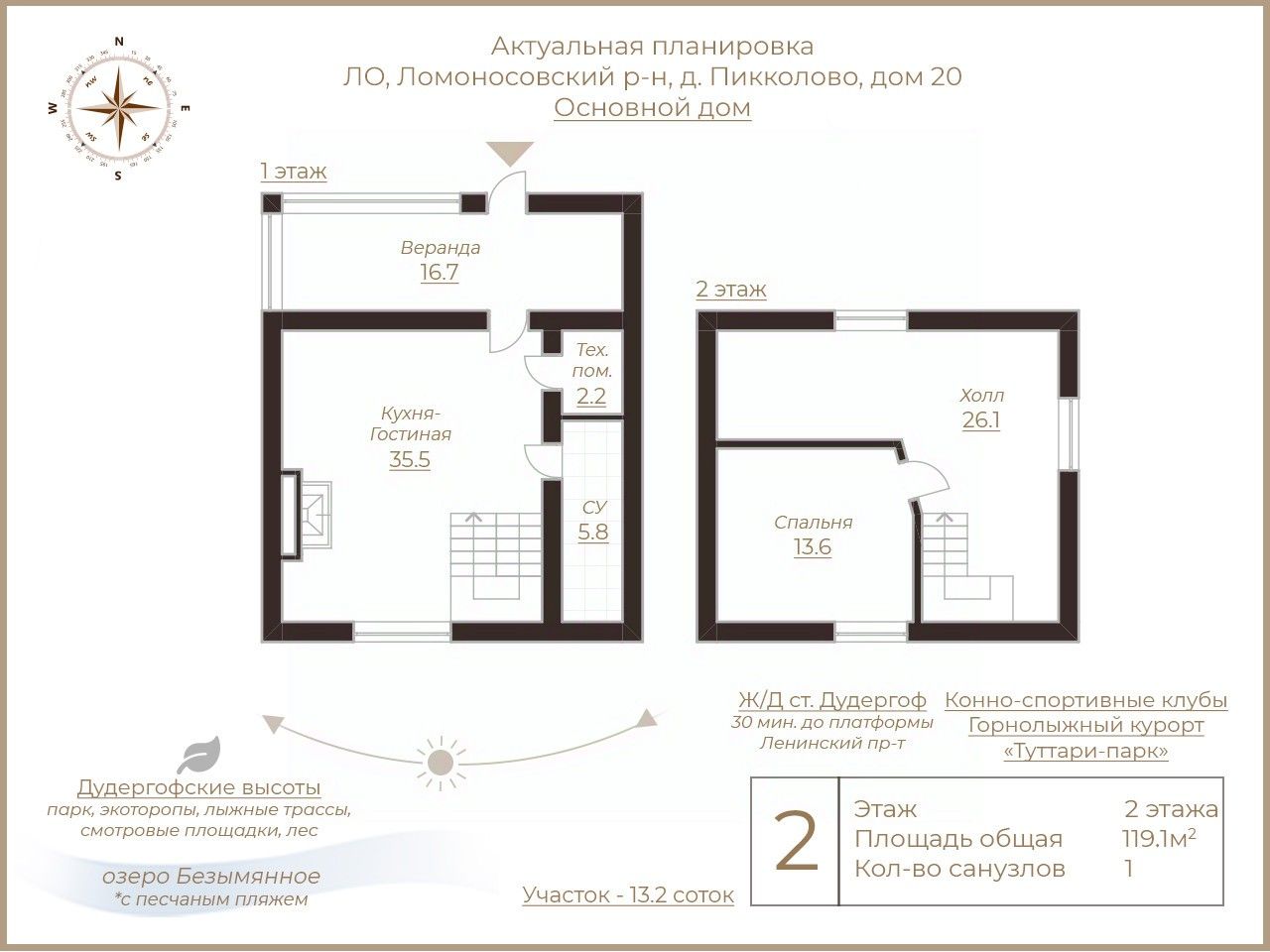 Купить дом в территории Дудергоф в городе Красное Село, продажа домов -  база объявлений Циан. Найдено 6 объявлений