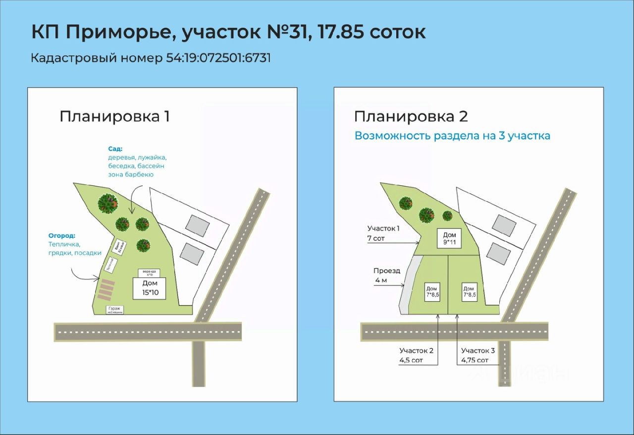 Купить земельный участок в Новосибирской области, продажа земельных  участков - база объявлений Циан. Найдено 3 635 объявлений