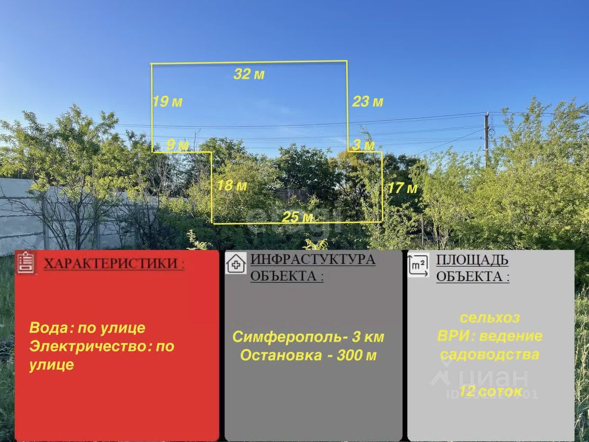 Продаю участок 12сот. ул. Розовая, Крым респ., Симферопольский район,  Трудовское с/пос, Живописное массив, Эфиронос СПК - база ЦИАН, объявление  301827701