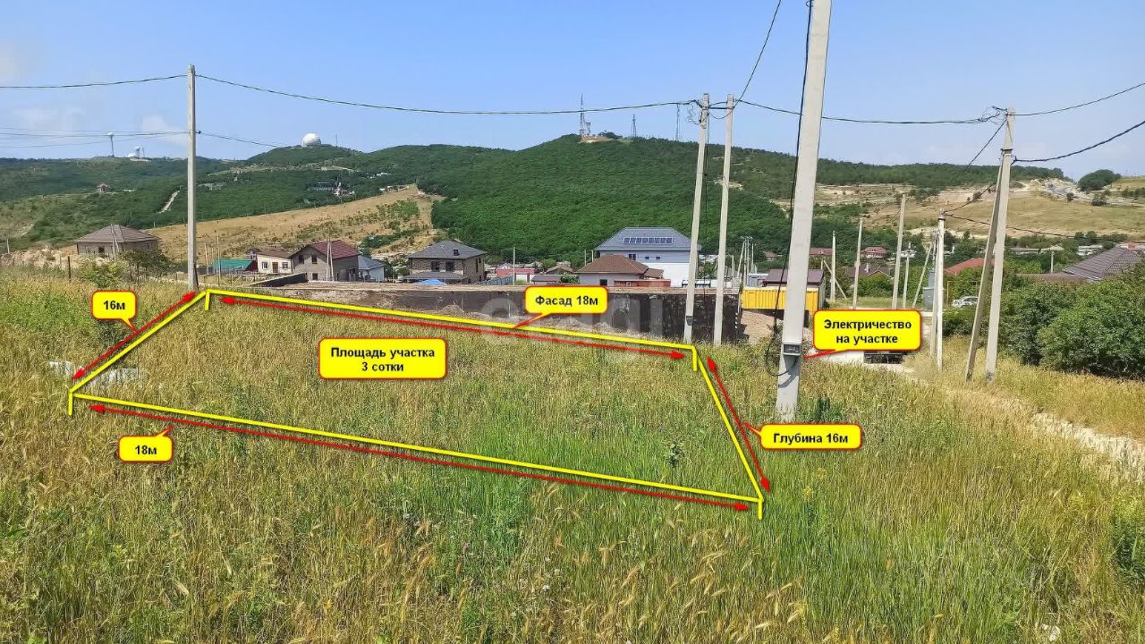 Купить загородную недвижимость на проезде Кипарисовый в селе Варваровка в  муниципальном образовании Анапа, продажа загородной недвижимости - база  объявлений Циан. Найдено 3 объявления