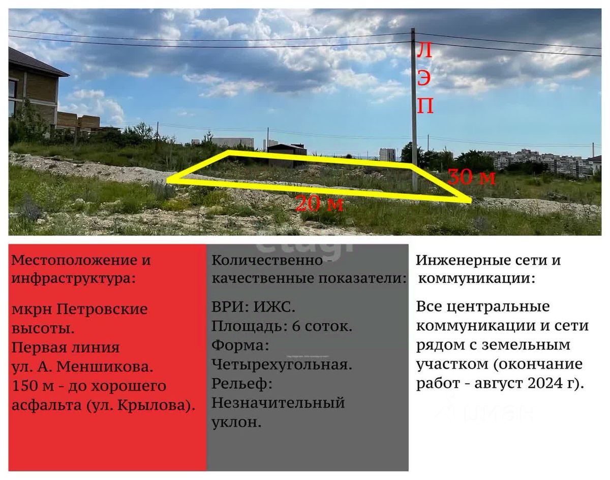 Купить участок 6сот. Симферополь, Крым респ., Петровские Высоты квартал -  база ЦИАН, объявление 303595770