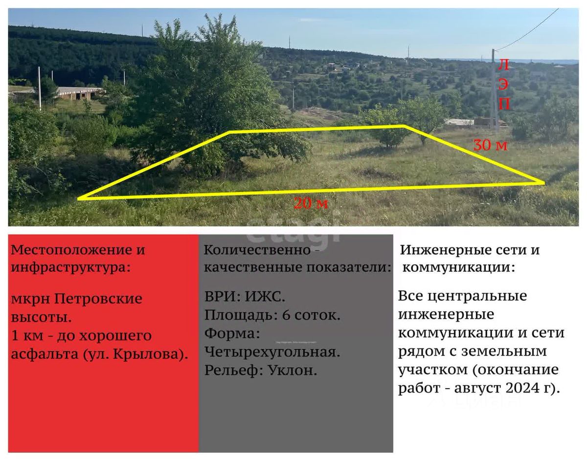 Продаю участок 6сот. ул. Василия Горишнего, Симферополь, Крым респ. - база  ЦИАН, объявление 303595772