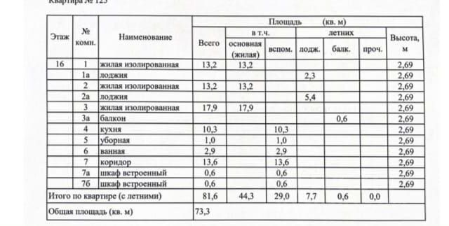 3-комн., 81 м², 16/16 этаж