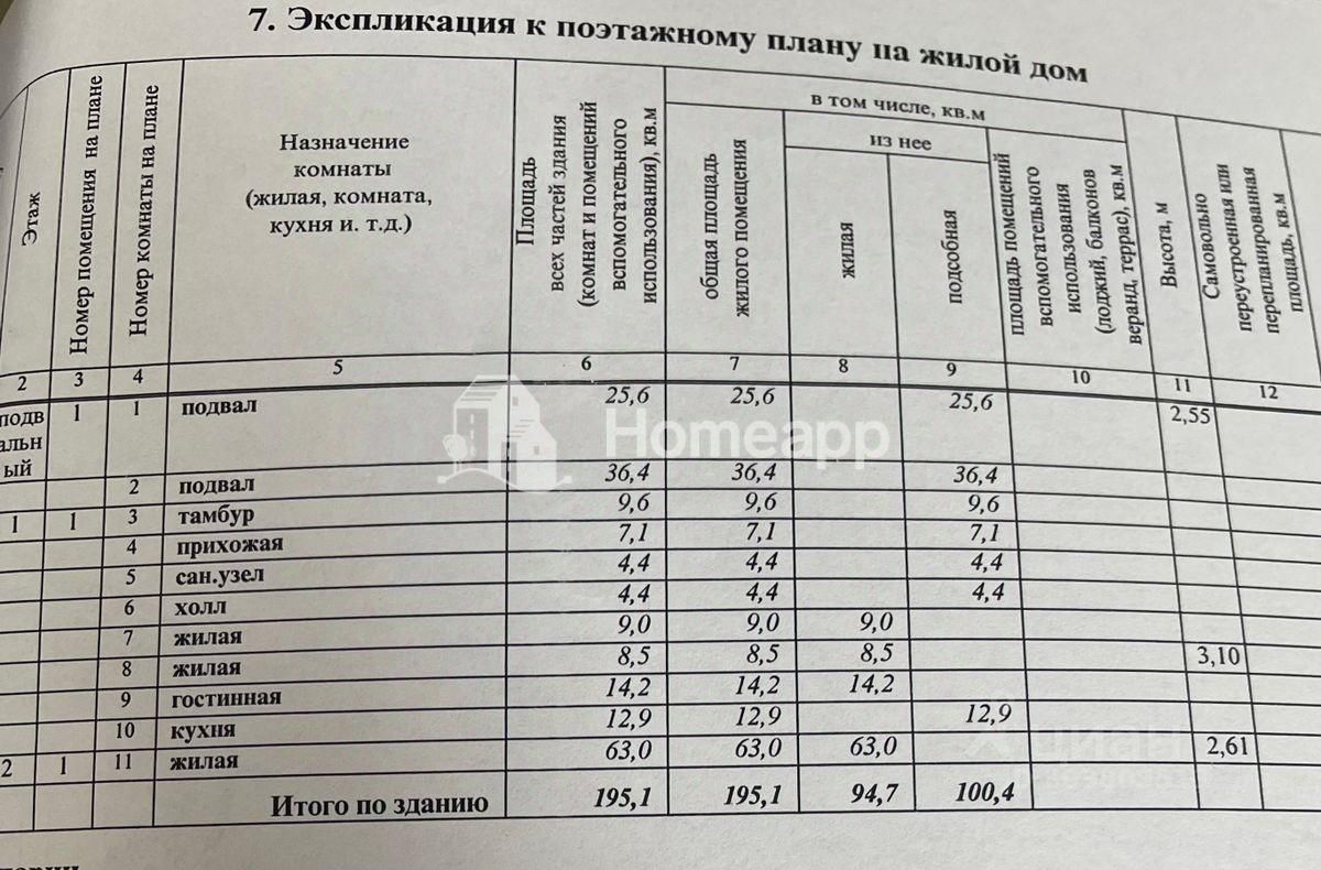 Купить дом на улице Соловьиная в деревне Мамоново, продажа домов - база  объявлений Циан. Найдено 4 объявления