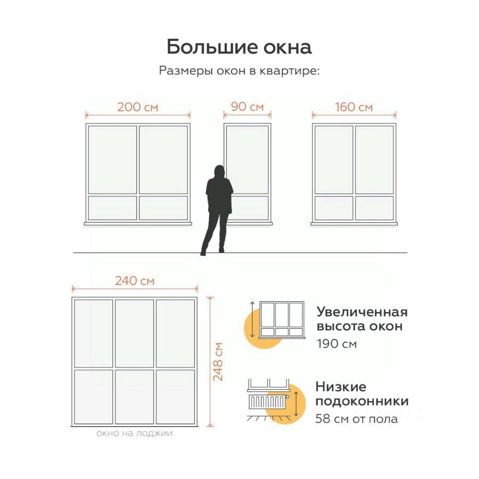 Продажа двухкомнатной квартиры 62м² Тульская область, Тула муниципальное  образование, Молодежный поселок, Огни жилой комплекс - база ЦИАН,  объявление 299298709