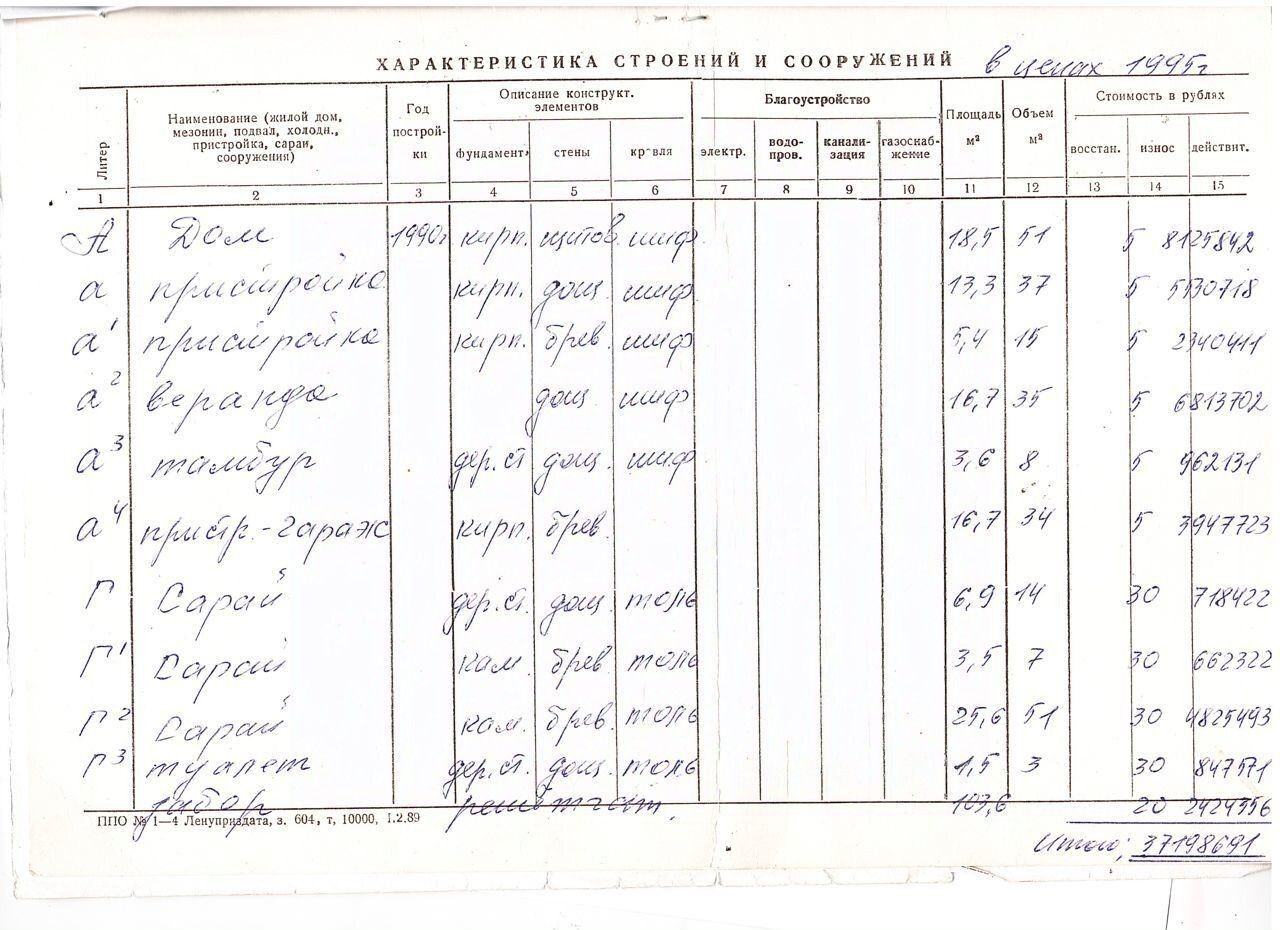 Купить дом в деревне Березицы Лужского района, продажа домов - база  объявлений Циан. Найдено 1 объявление