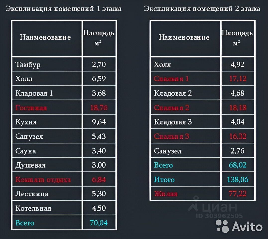 Купить дом 12сот. Ленинградская область, Ломоносовский район, Лопухинское  с/пос, Лопухинка деревня - база ЦИАН, объявление 303962505