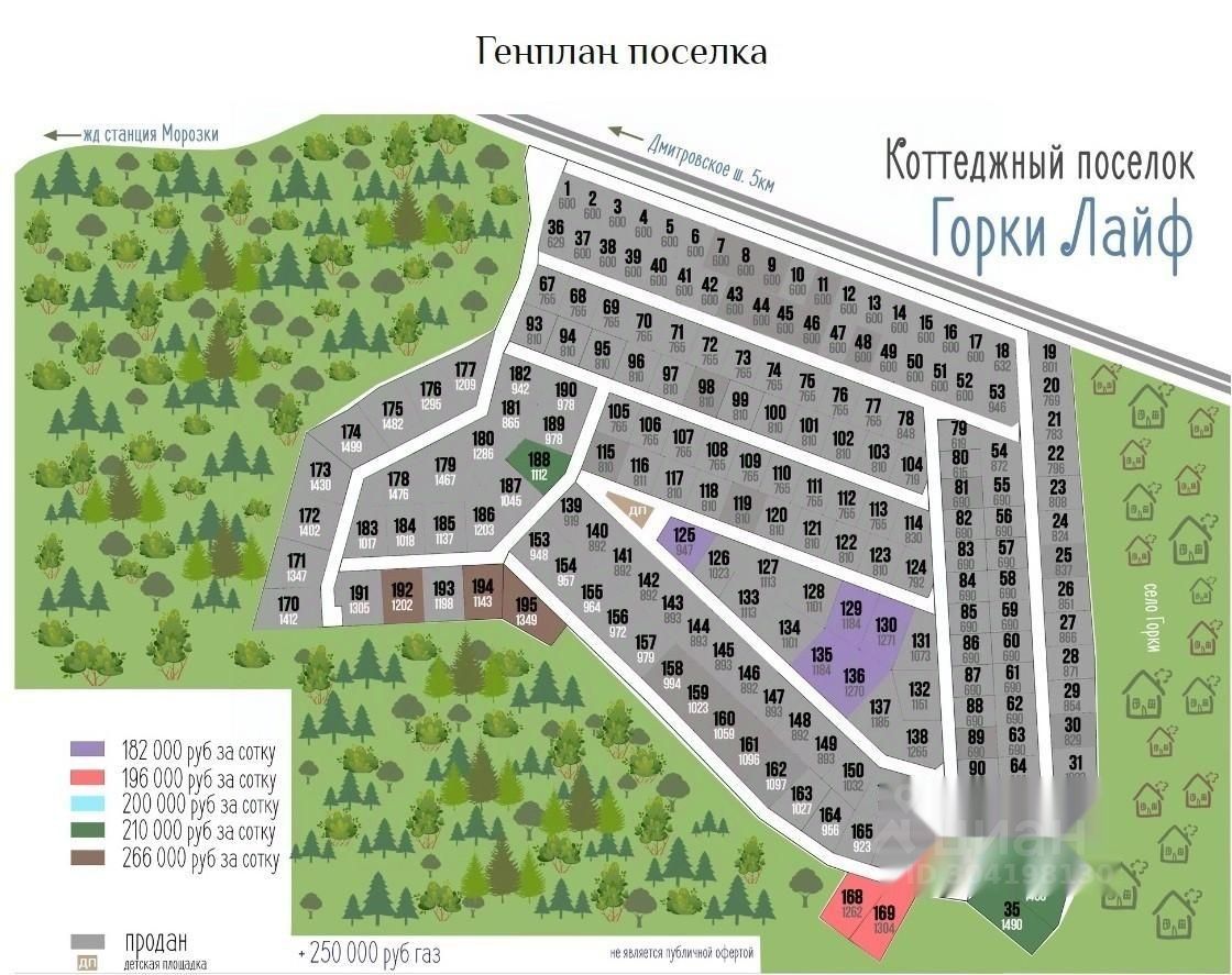 Купить земельный участок в коттеджном поселке Горки Лайф городского округа  Дмитровского, продажа земельных участков - база объявлений Циан. Найдено 7  объявлений