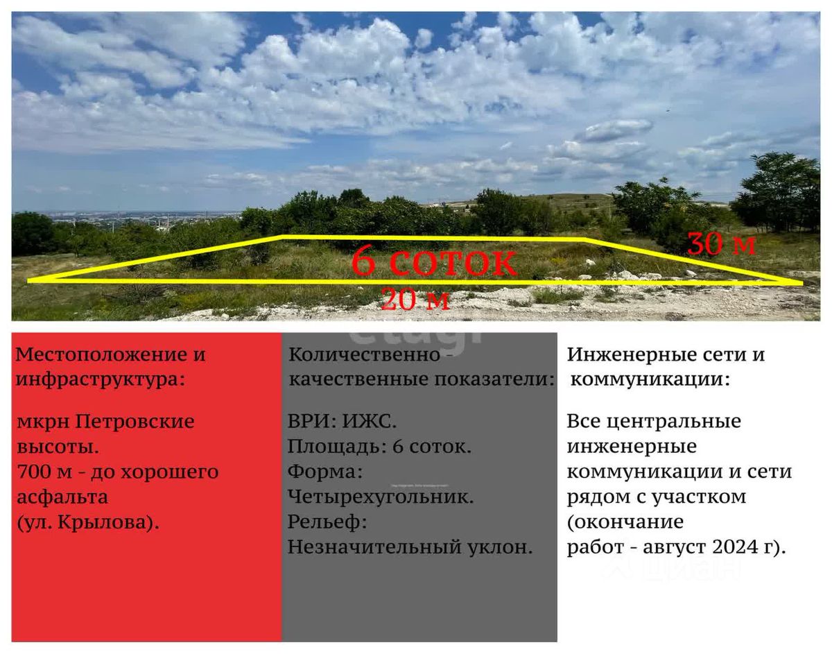 Продаю участок 6сот. ул. Алексея Любимского, Симферополь, Крым респ. - база  ЦИАН, объявление 304306208