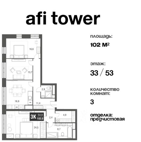 ЖК «Afi Tower»