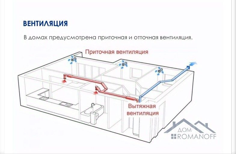 Как сделать вентиляцию в гардеробе