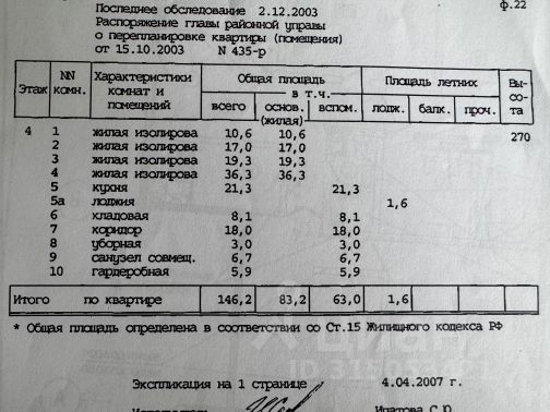 4-комн., 146,2 м², 4/7 этаж