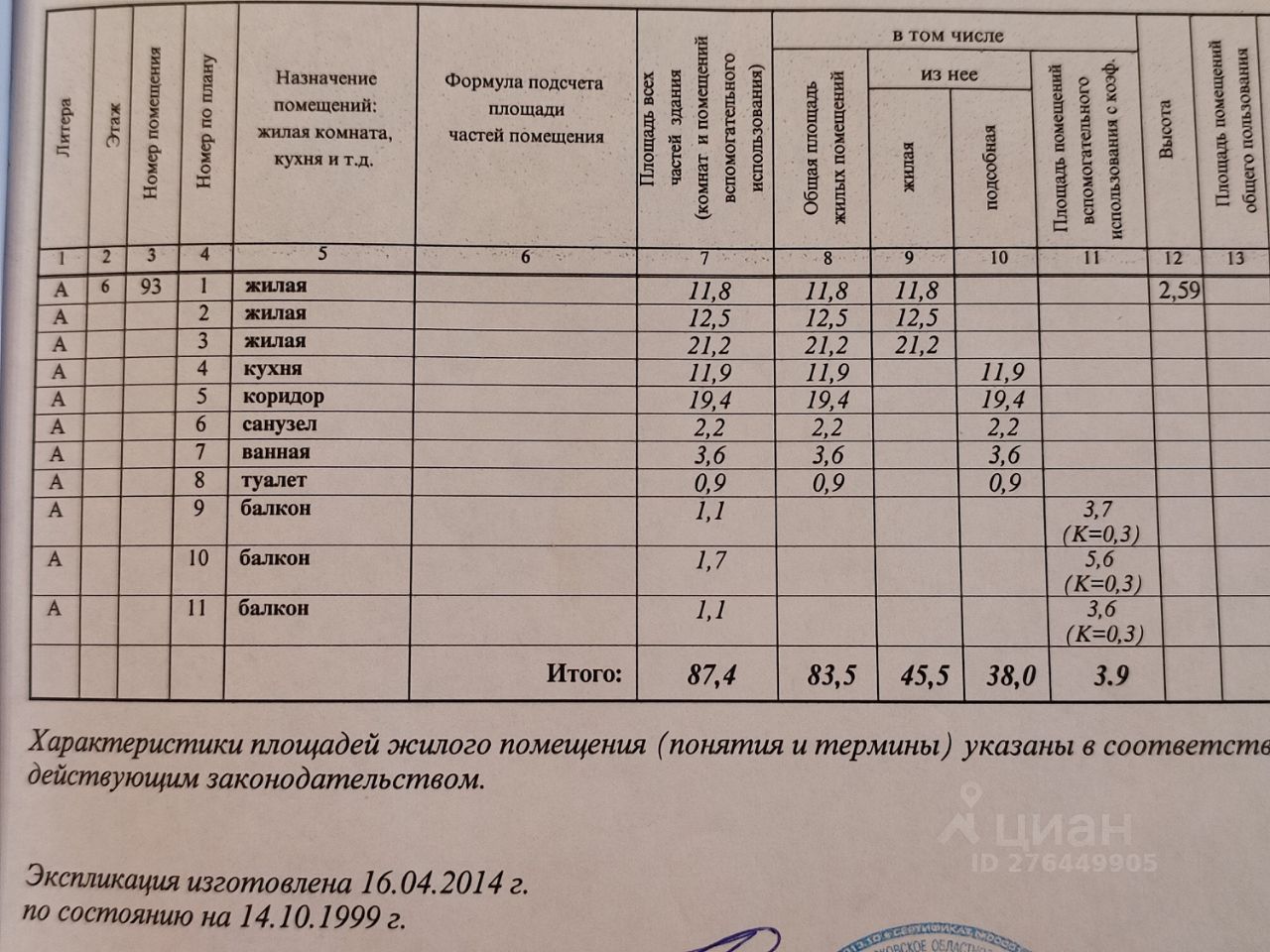 Купить квартиру на 6 этаже в микрорайоне Заря в городе Балашиха. Найдено 4  объявления.