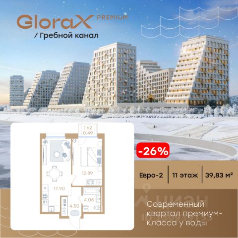ЖК «GloraX Premium Гребной канал»
