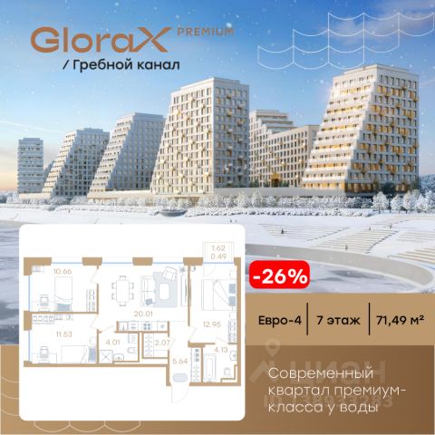 ЖК «GloraX Premium Гребной канал»