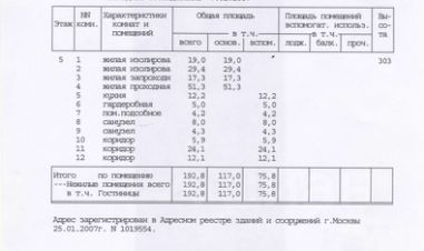 4-комн.апарт., 193 м², этаж 5