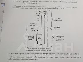 своб. назнач. 224 м², этаж 1