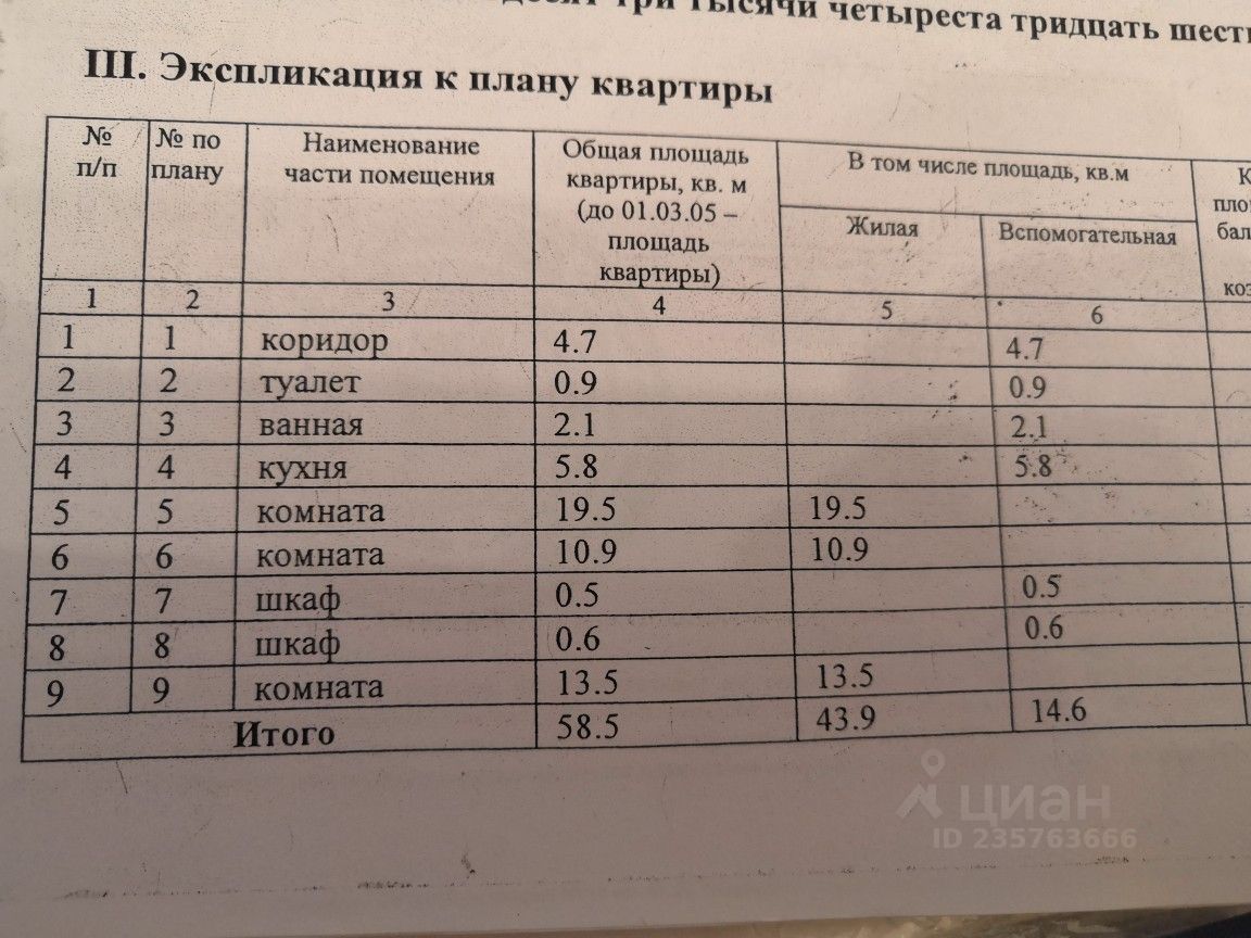 Купить 3-комнатную квартиру на проспекте Мечникова в Санкт-Петербурге,  продажа трехкомнатных квартир во вторичке и первичке на Циан. Найдено 4  объявления