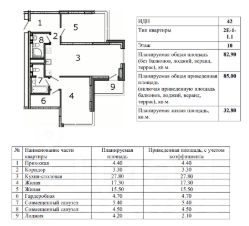 3-комн.кв., 85 м², этаж 10