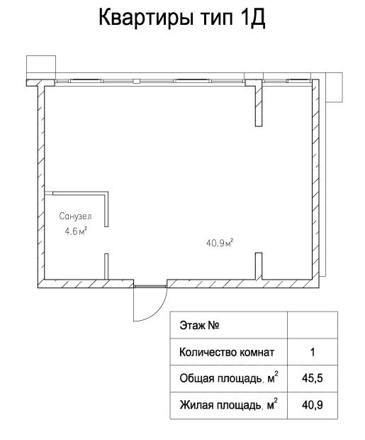 Виды квартир по количеству комнат