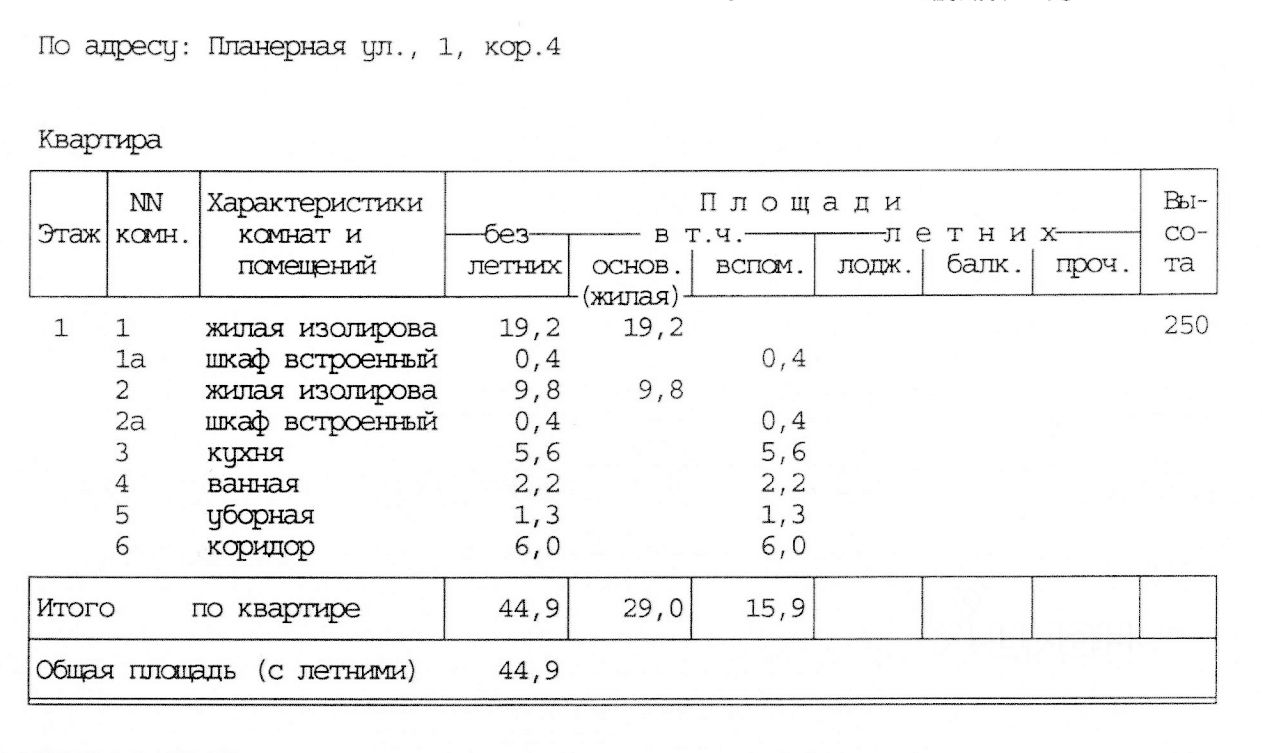 Продаю долю в квартире 44,9м² Планерная ул., 1К4, Москва, м. Планерная -  база ЦИАН, объявление 296931023