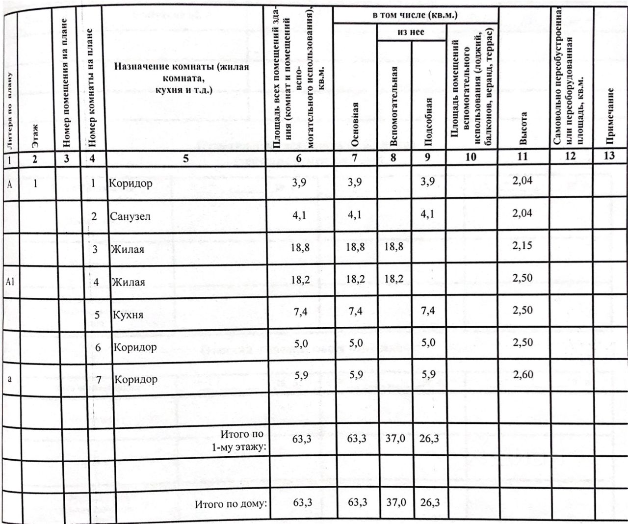 Купить дом в Калаче-на-Дону, продажа домов - база объявлений Циан. Найдено  47 объявлений