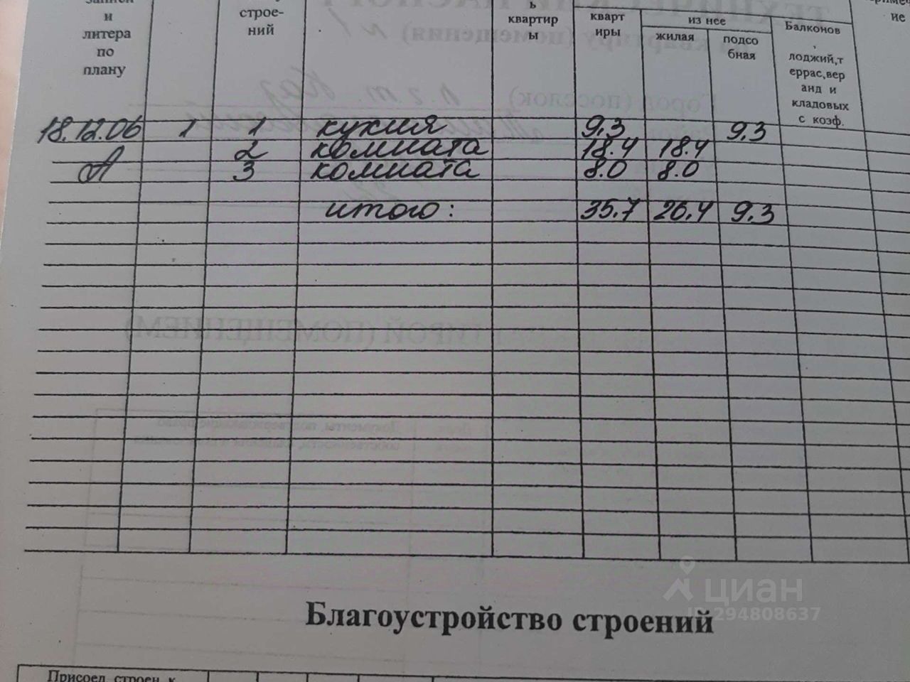 Купить дом в поселке городского типа Каз Кемеровской области, продажа домов  - база объявлений Циан. Найдено 3 объявления