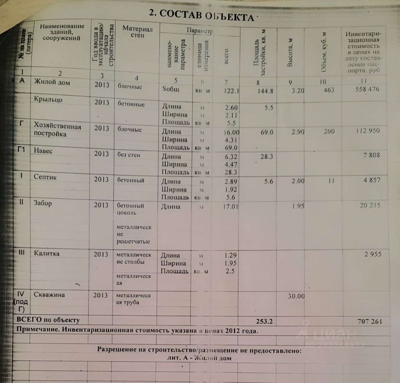 Продаю дом 8сот. ул. Изумрудная, 17, Краснодарский край, Новороссийск  муниципальное образование, Лесная Поляна садовое товарищество - база ЦИАН,  объявление 295264637