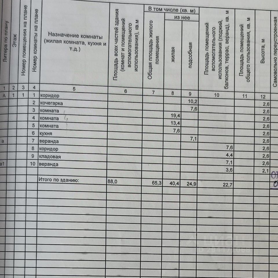 Продаю дом 16сот. ул. Новая, Омская область, Нижняя Омка село - база ЦИАН,  объявление 294471068