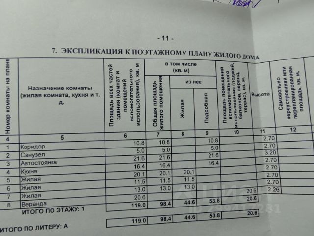 Объявления категории дом и сад в Новочеркасске