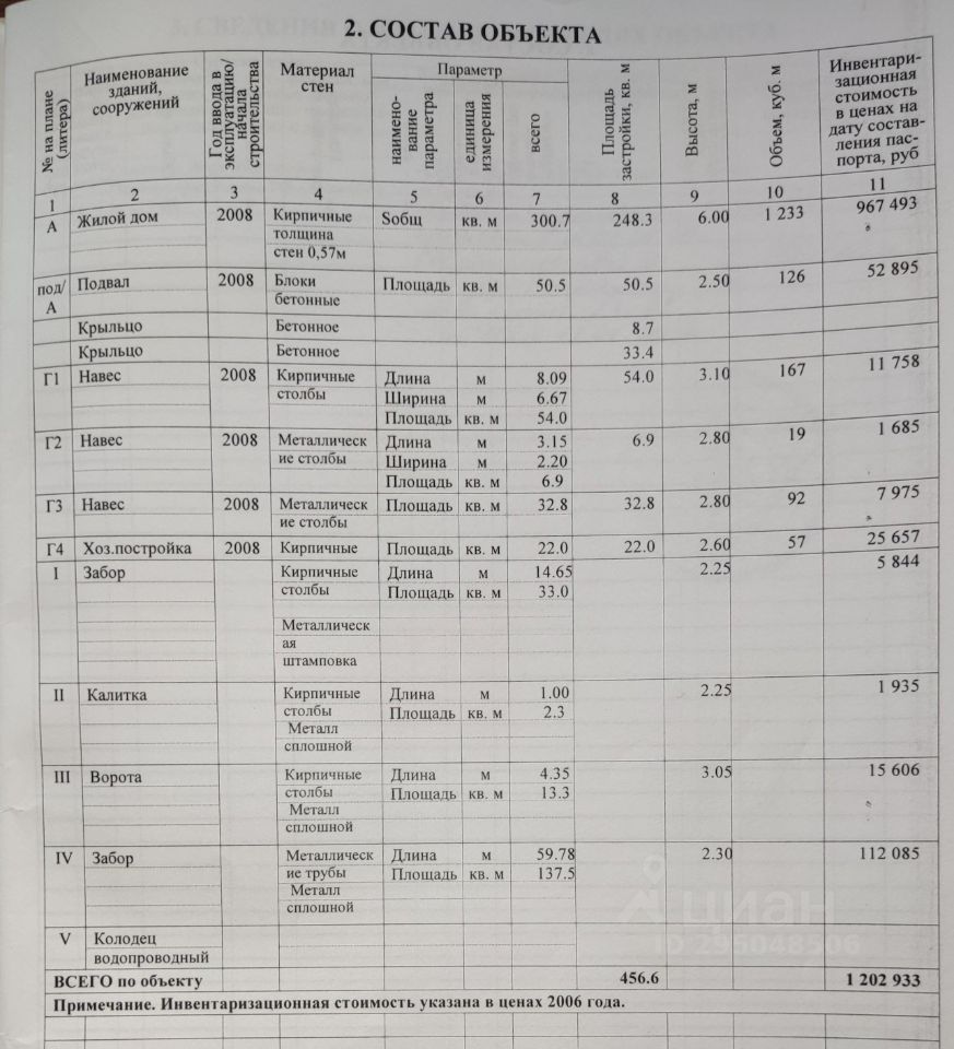 Купить дом в Краснодаре, продажа домов - база объявлений Циан. Найдено 4  601 объявление