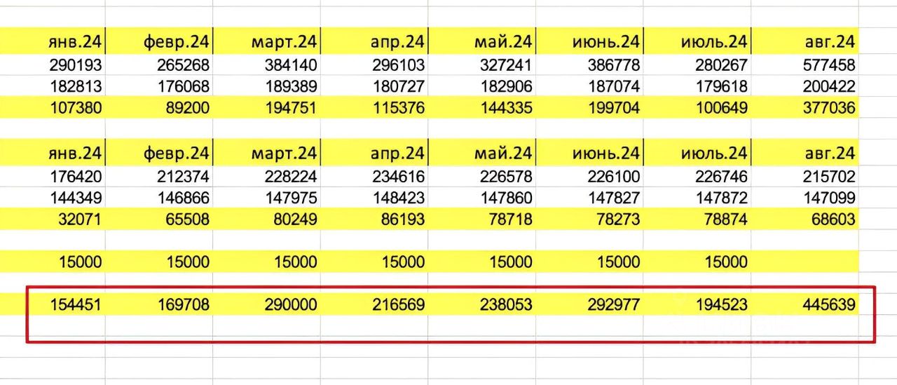 ПродаетсяПунктвыдачи,81м²