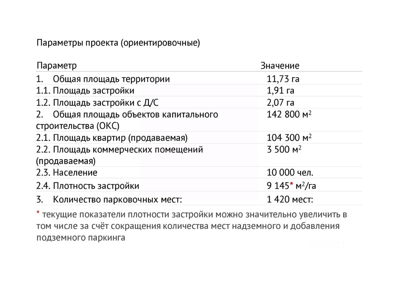 Коммерческая земля в Брянская область, Брянск ул. Калинина, 98В (11.73 га.)