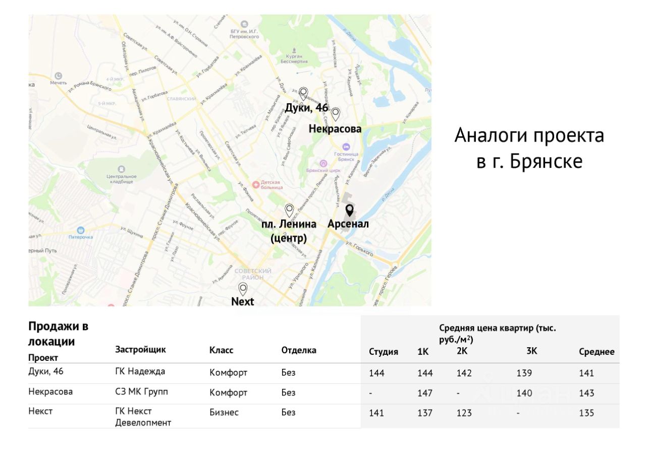 Коммерческая земля в Брянская область, Брянск ул. Калинина, 98В (11.73 га.)
