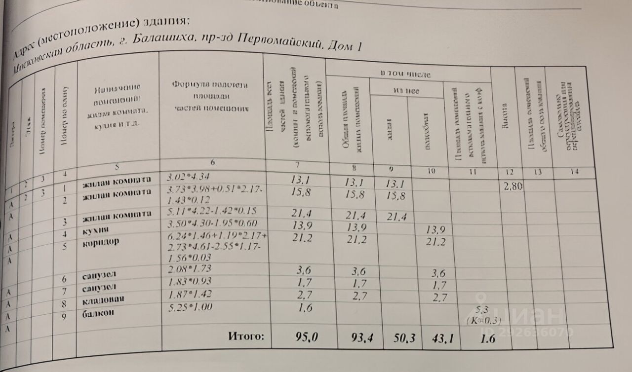 Продаю трехкомнатную квартиру 95м² Первомайский проезд, 1, Балашиха,  Московская область, Балашихинский район, Балашиха городской округ, м.  Салтыковская - база ЦИАН, объявление 292636070