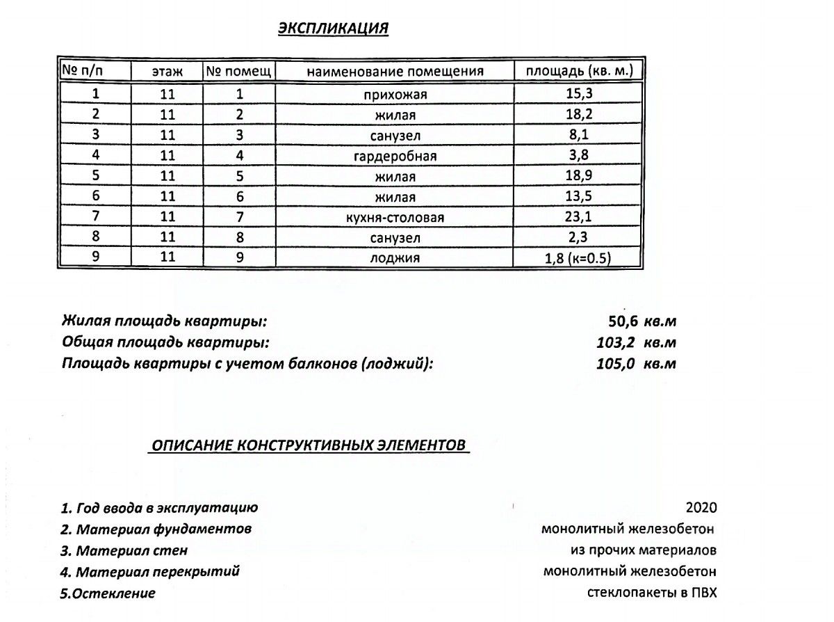 Продаю трехкомнатную квартиру 103м² бул. Космонавта Сереброва А.А., 2,  Долгопрудный, Московская область, Долгопрудный городской округ, м.  Долгопрудная - база ЦИАН, объявление 303868892