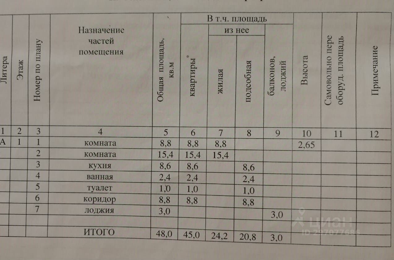 Купить квартиру в квартале Ленрыба в поселке Усть-Луга, продажа квартир во  вторичке и первичке на Циан. Найдено 3 объявления