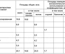 1-комн.кв., 43 м², этаж 14