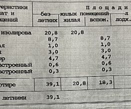 1-комн.кв., 39 м², этаж 2