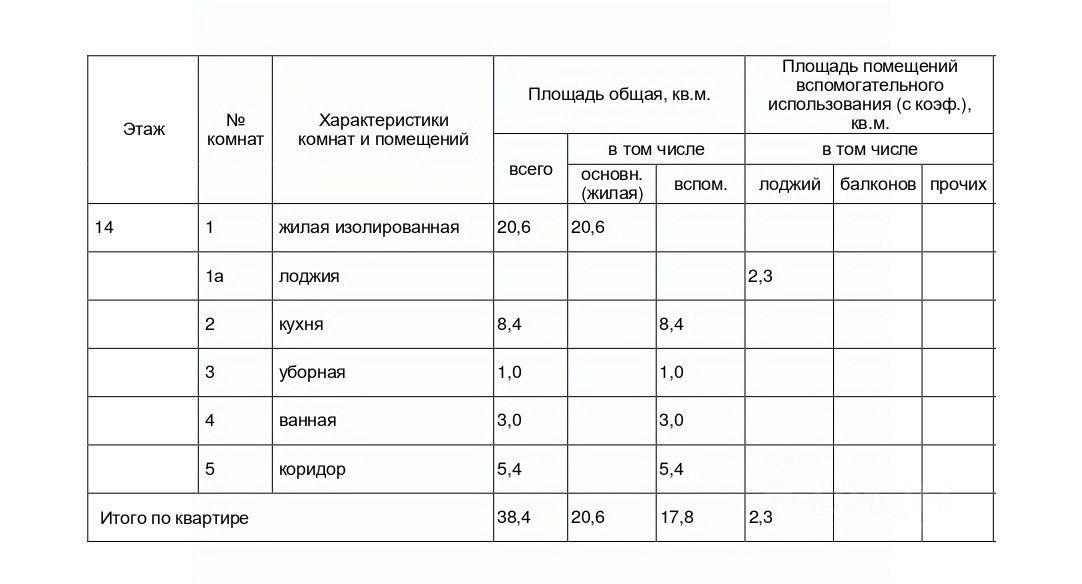 Купить Квартиру М Измайловская Вторичка