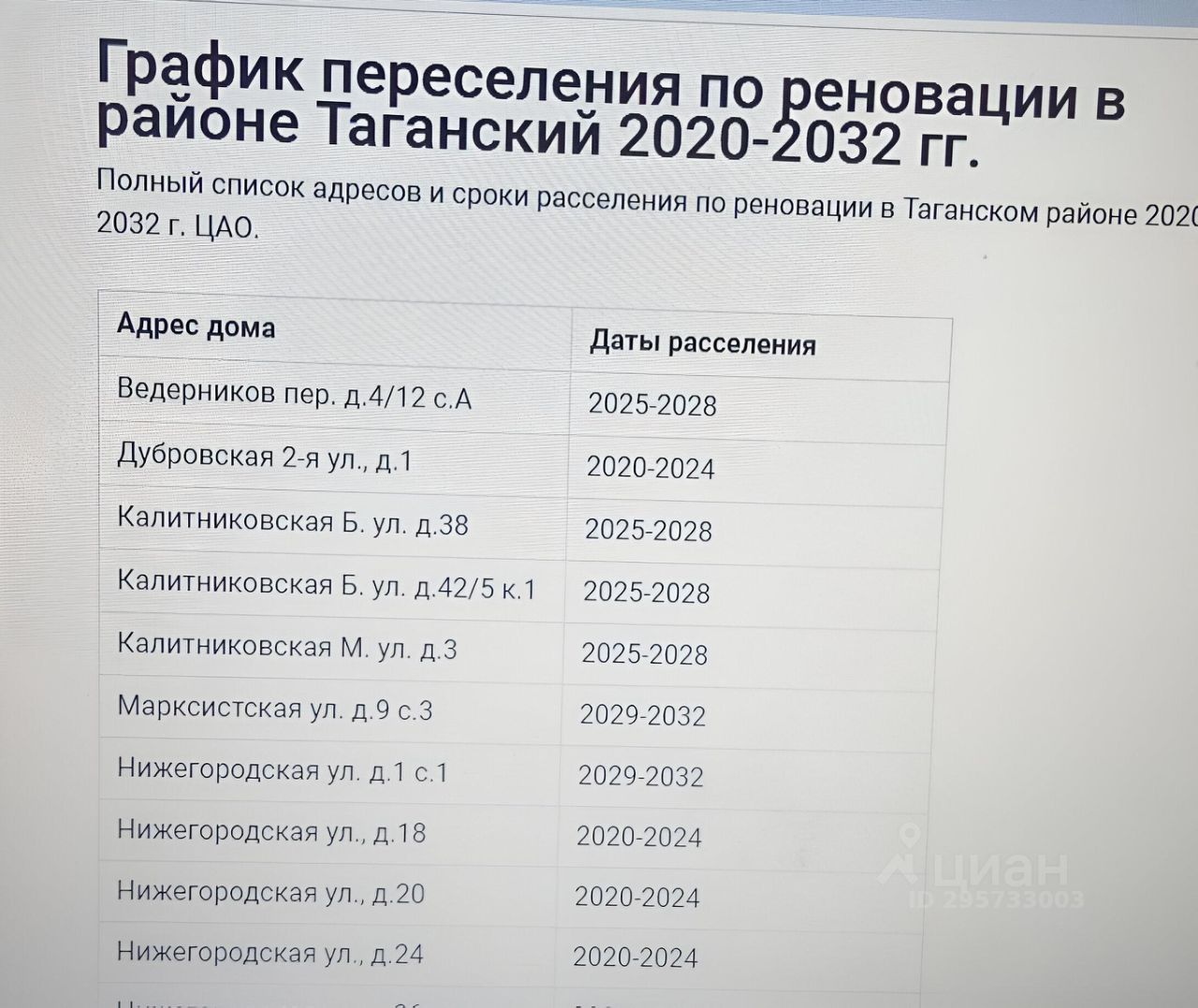 Купить 3-комнатную квартиру в переулке Ведерников в Москве, продажа  трехкомнатных квартир во вторичке и первичке на Циан. Найдено 1 объявление