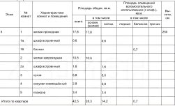 2-комн.кв., 43 м², этаж 5