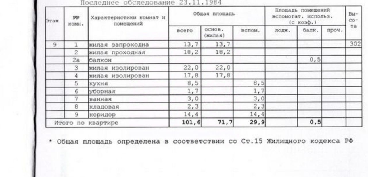 Купить 4-комнатную квартиру на улице Щербаковская в Москве, продажа  четырехкомнатных квартир во вторичке и первичке на Циан. Найдено 3  объявления