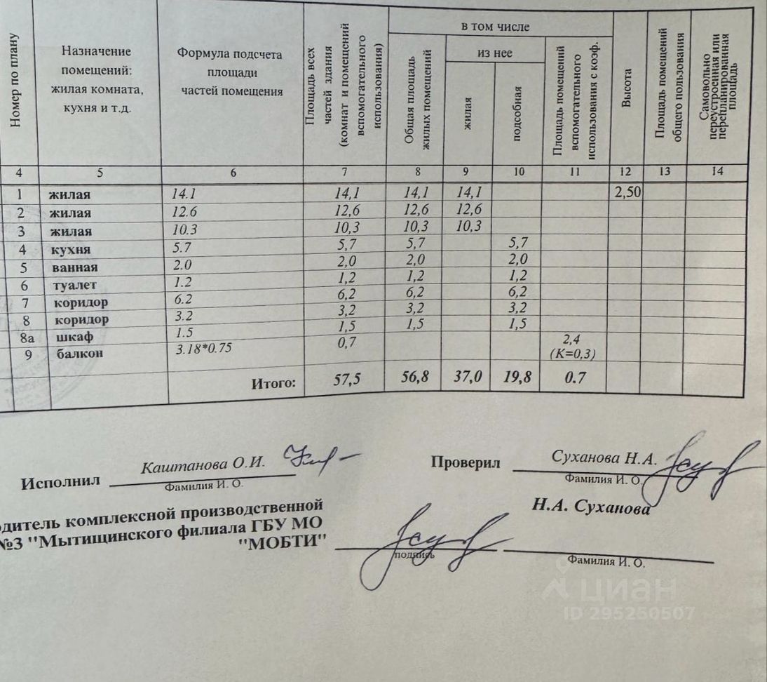 Купить квартиру на аллее Яузская в городе Мытищи, продажа квартир во  вторичке и первичке на Циан. Найдено 3 объявления