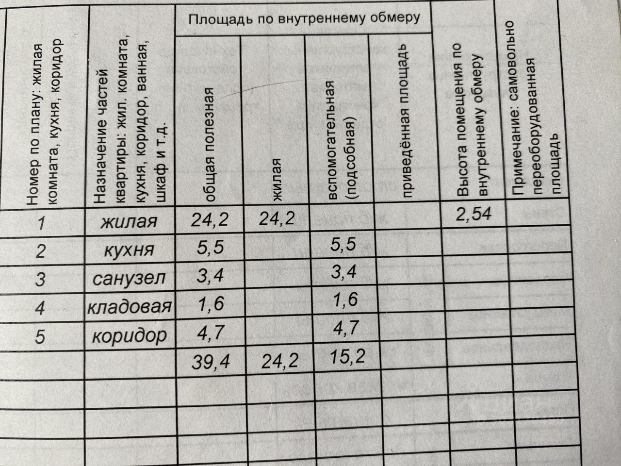 Квартиры с обменом в Нерюнгри, возможна доплата. Найдено 6 объявлений.